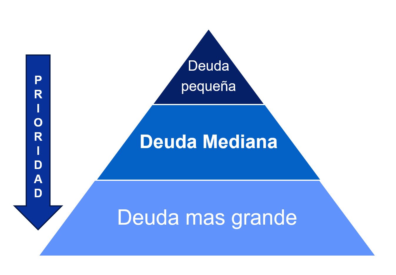 GestiónDeDeudas, LibertadFinanciera, RumboAlMillón, EstrategiaDeLaPirámide, EstrategiaDeLaIgualdad, MatarAlDragón, EducaciónFinanciera, ConsejosFinancieros, ControlDeDeudas, FinanzasPersonales, AhorroEInversión, PlanificaciónFinanciera, ÉxitoFinanciero, PagandoDeudas, MotivaciónFinanciera, CómoSalirDeDeudas, SolucionesDeDeuda, OptimizaciónFinanciera, CrecimientoPersonal, LecturasParaTriunfar